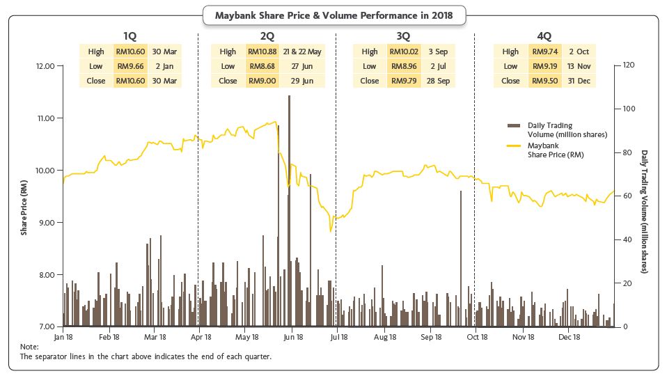 Maybank share price malaysia